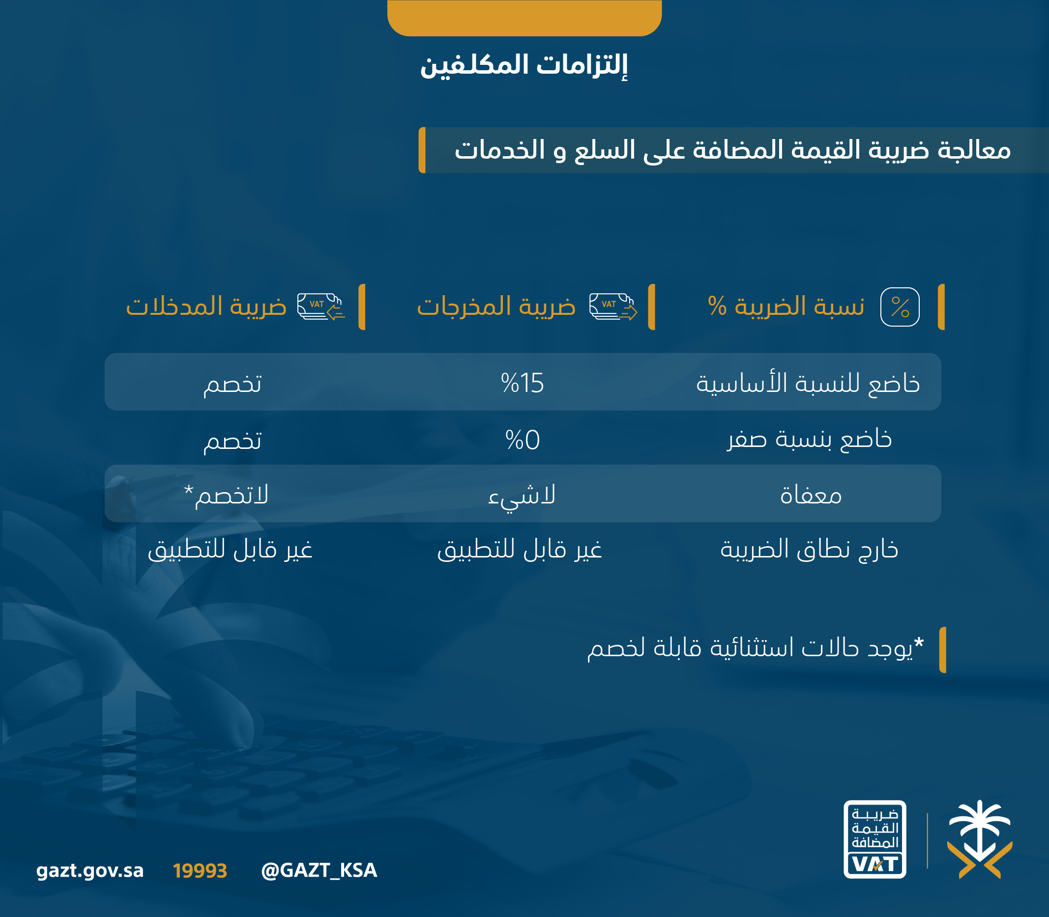 اللائحة التنفيذية لنظام ضريبة القيمة المضافة