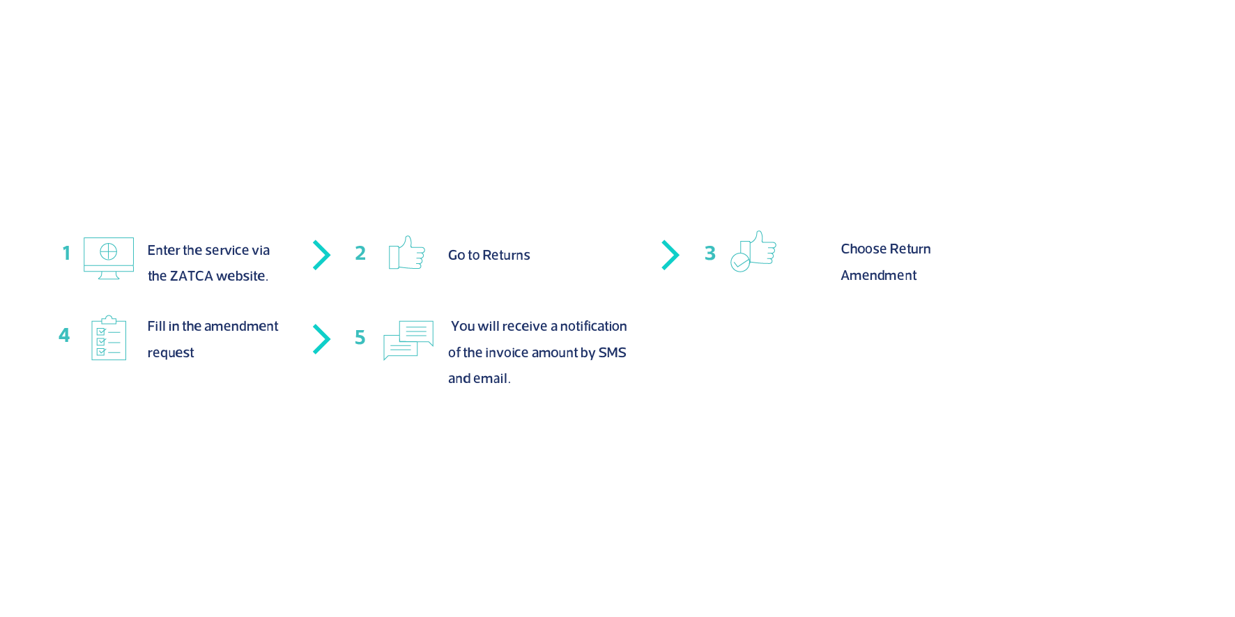 Request for Zakat Return Amendment